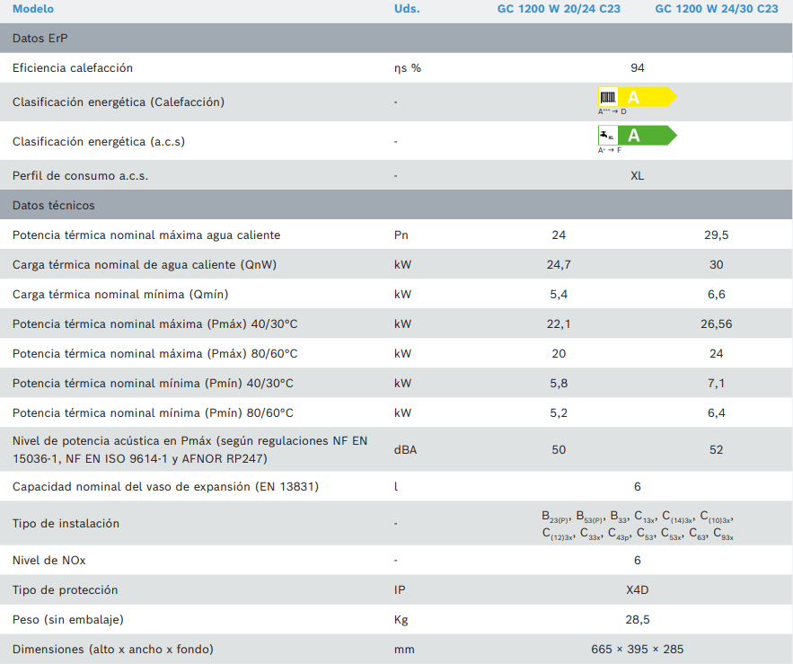 Caldera BOSCH GC1200 W 20/24 Instalación básica incluida - Imagen 3