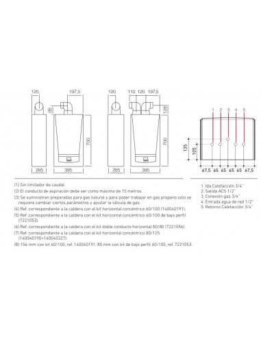 Caldera Baxi Cubic 24 Instalación básica incluida - Imagen 3