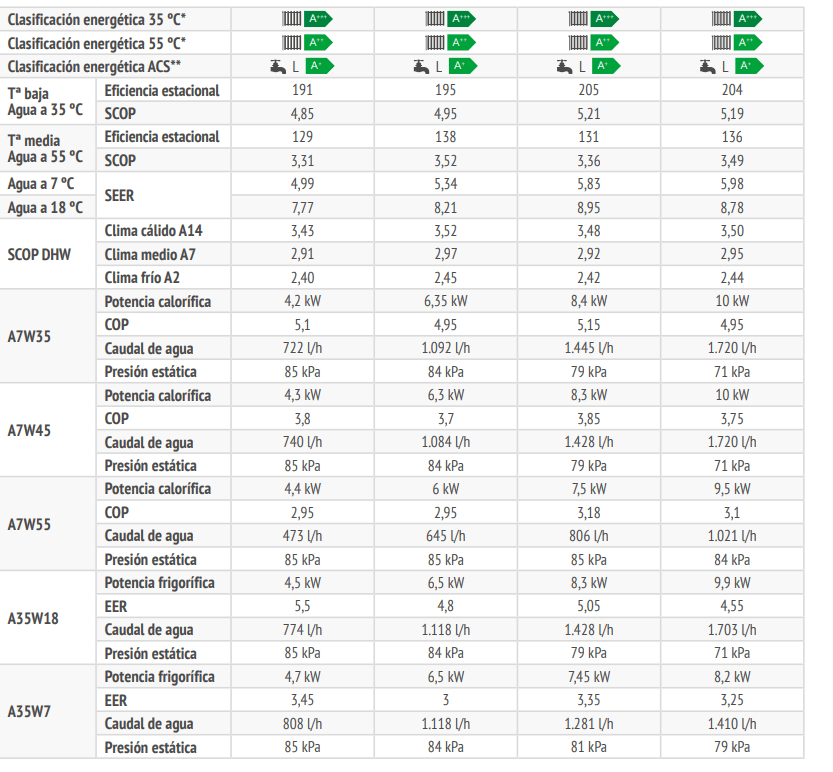AEROTERMIA FERROLI OMNIA ST