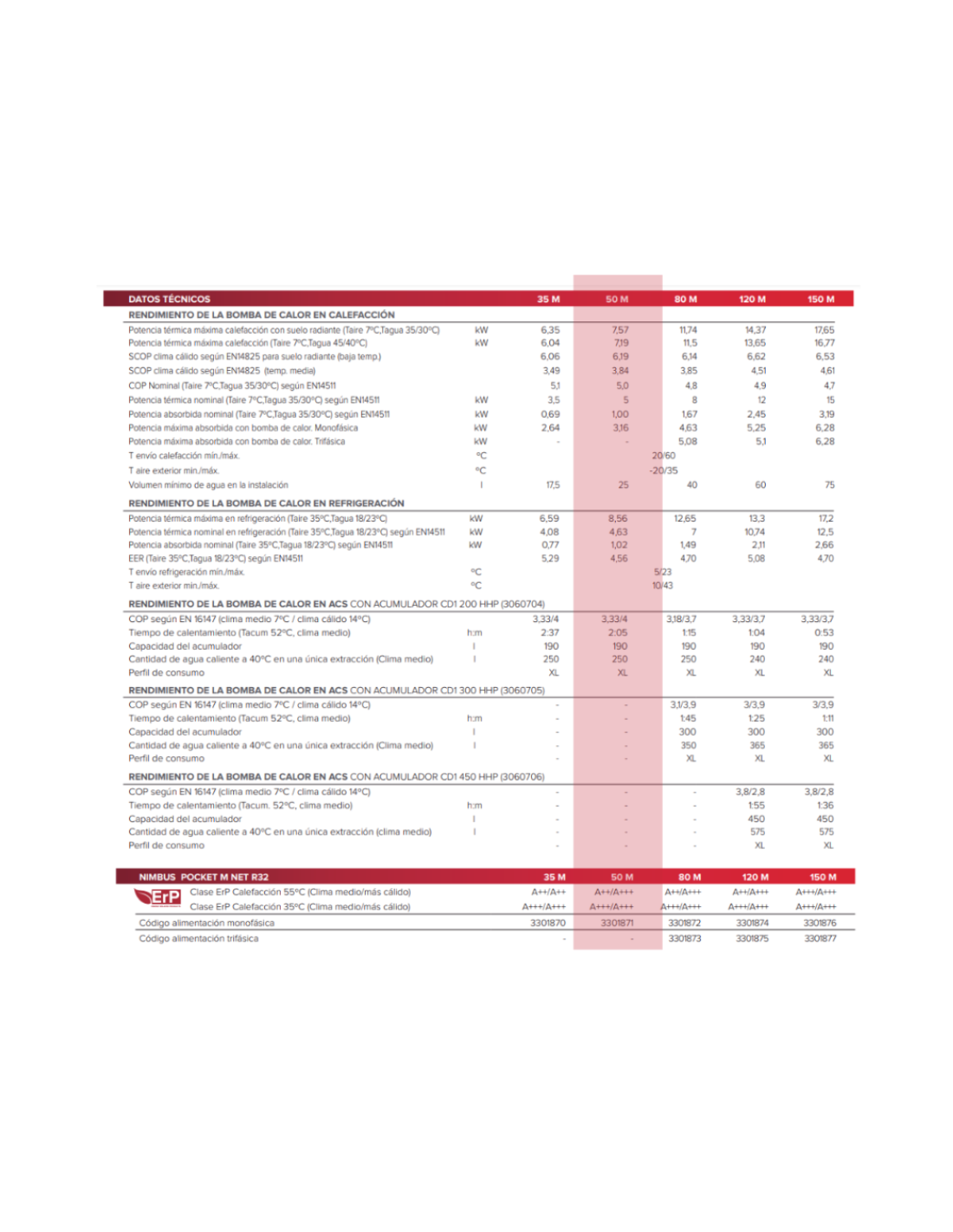 Aerotermia Ariston Nimbus Pocket 120 M Net R32 - Imagen 3