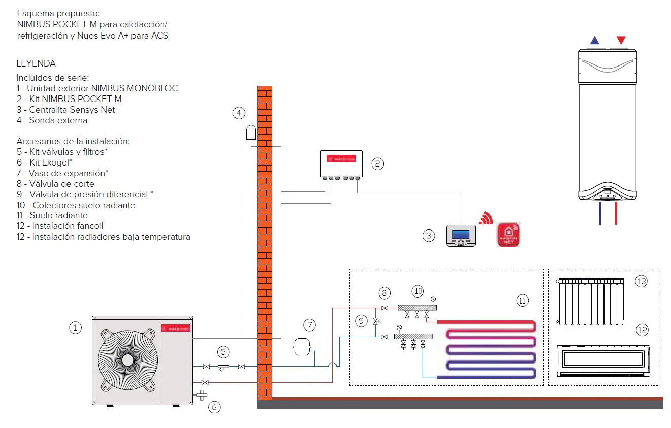 Aerotermia Ariston Nimbus Pocket 120 M Net R32 - Imagen 4