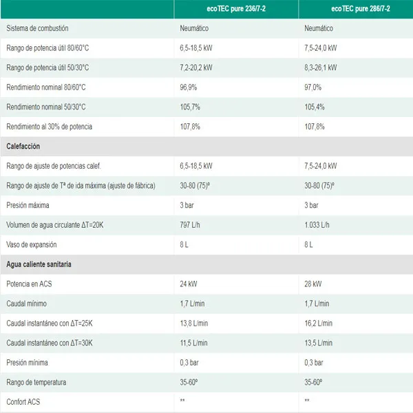 Caldera Vaillant ecoTec pure 236/7-2 - Imagen 2