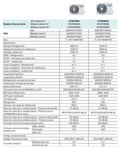 Aire acondicionado Hisense precio